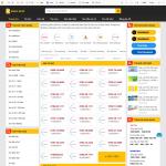 Theme WordPress bán sim
